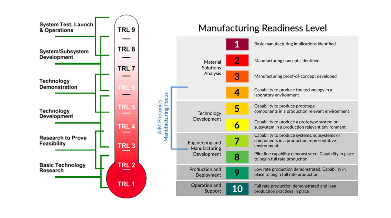 TRL and Startups: A Roadmap to Success